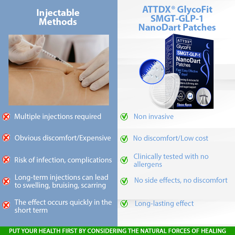 ATTDX® GlycoFit SMGT-GLP-1 NanoDart Patches