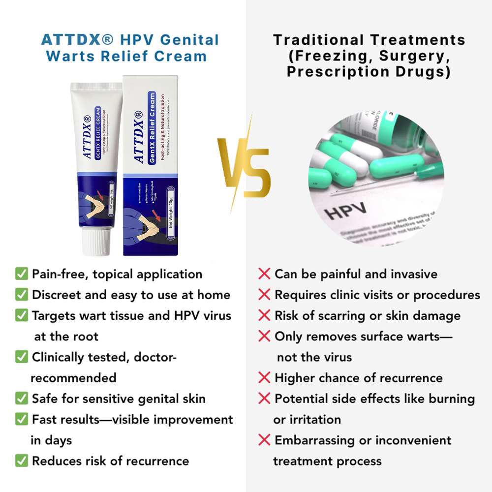 ATTDX® HPV Genital Warts Relief Cream