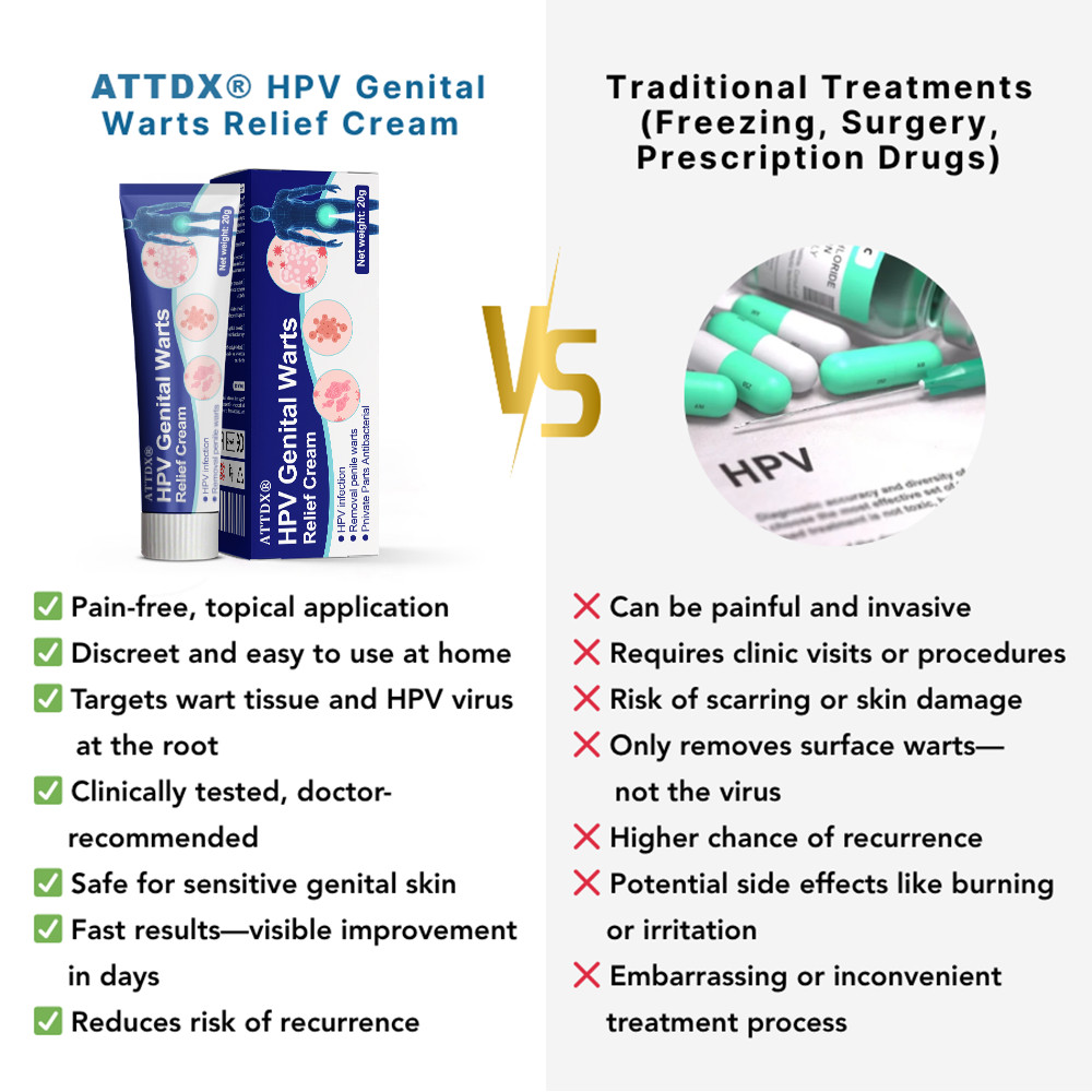 ATTDX® HPV Genital Warts Relief Cream 2