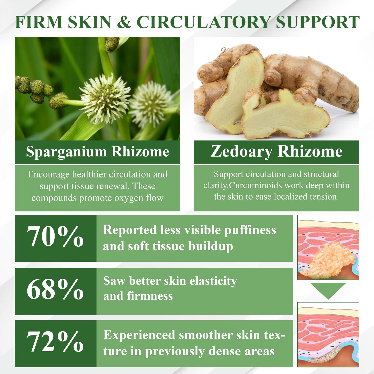 ATTDX® LipoClear Sparganium Rhizome Relief Cream