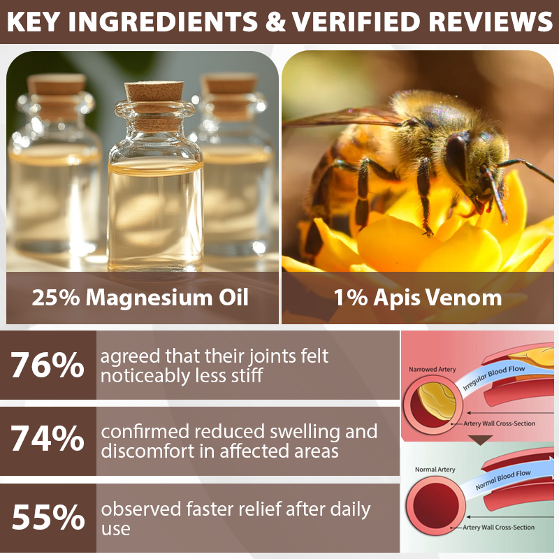 ATTDX® MagniBee Joint Support Formula Spray