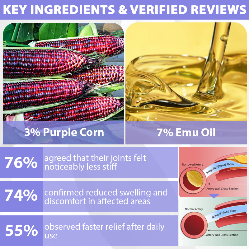 ATTDX® Purple Corn Joint Targeted Relief Gel