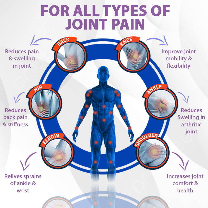 ATTDX® Purple Corn Joint Targeted Relief Gel