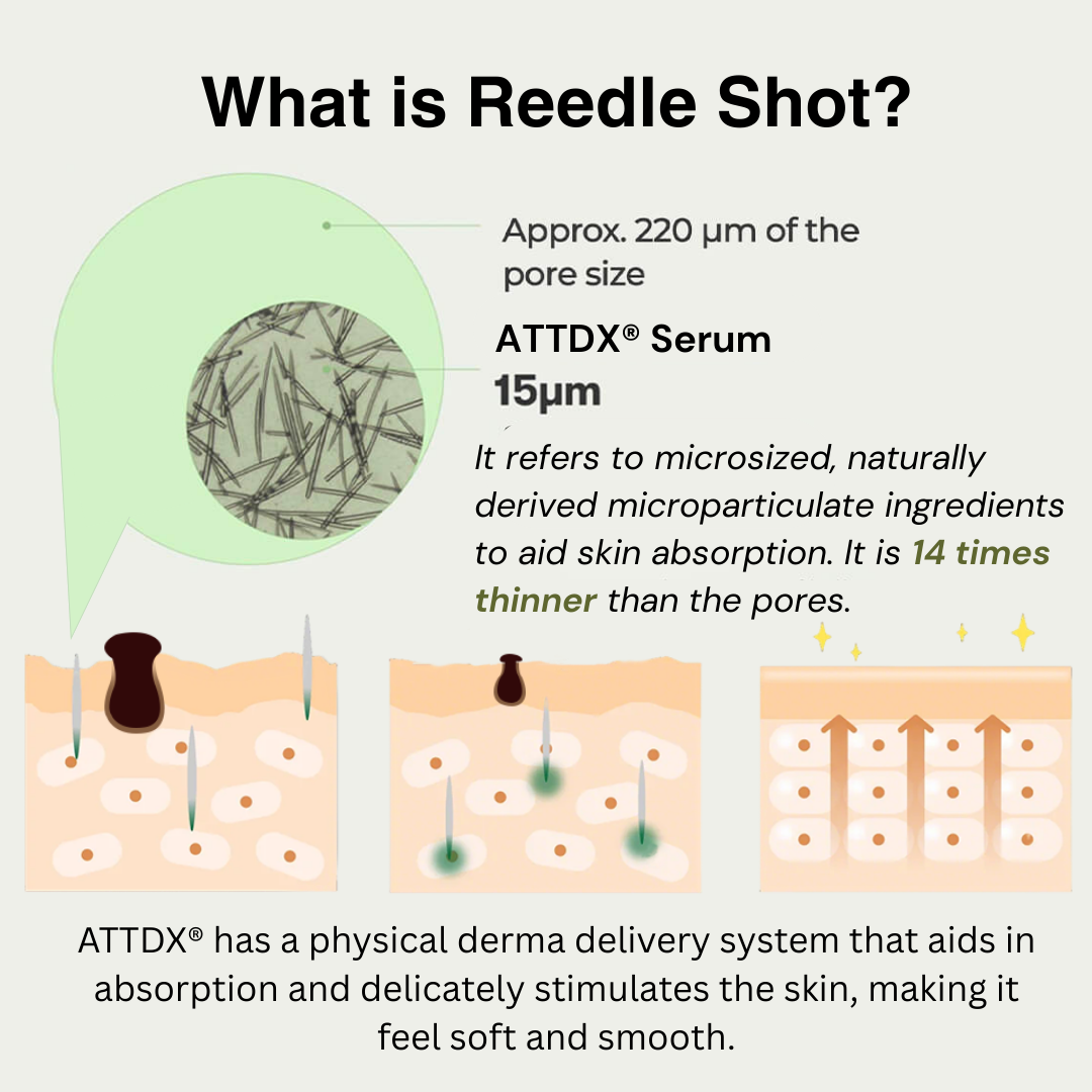 ATTDX® Reedle Shot 100 Tag & Spot Target Advanced Serum