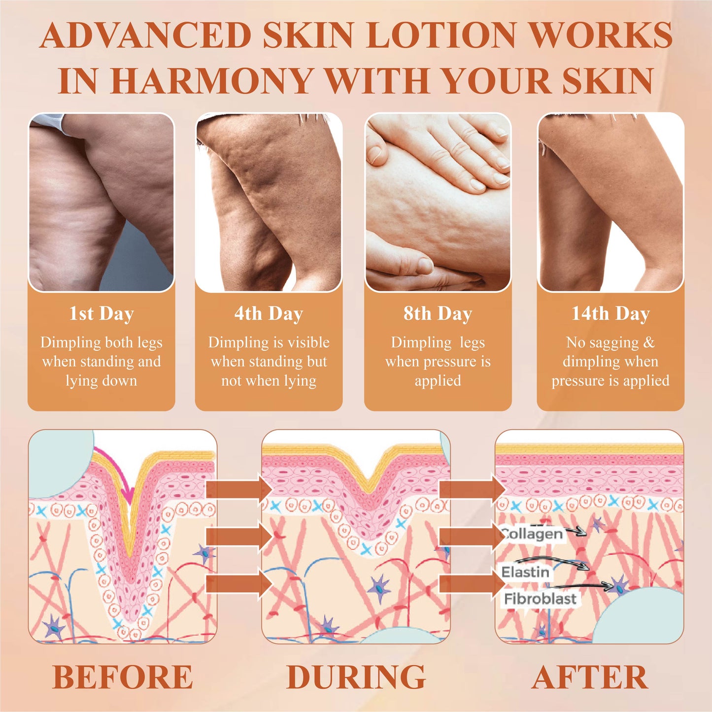ApisThera™ BeeSculpt Lifting Lotion