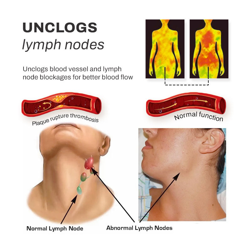 CircuWave™ Neckology Ultrasonic LymphvitySoothing Instrument