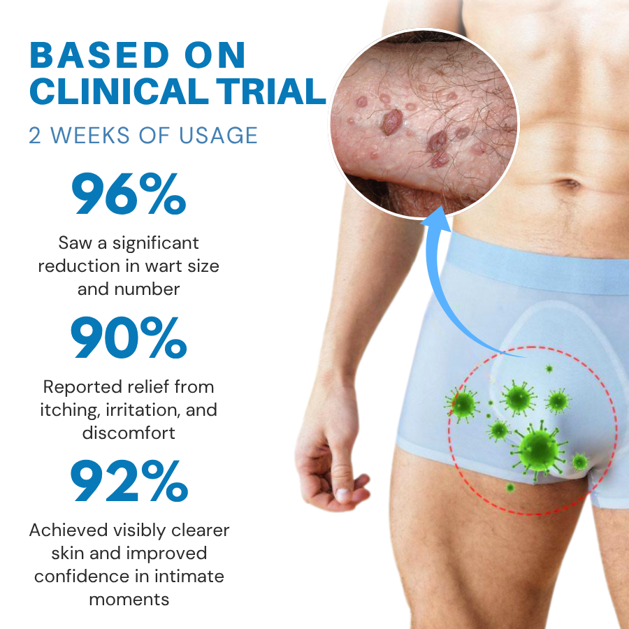ATTDX® HPV Genital Warts Relief Cream
