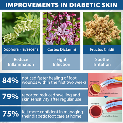 ATTDX® Diabetes Foot Guard Fast Recovery Spray