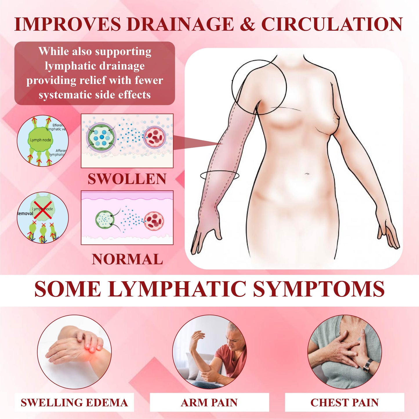 ATTDX® EdemaCare Lymphatic Drainage Massage Cream  -👩‍⚕️Doctor-Endorsed Herbal Formula