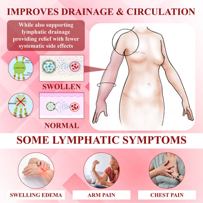 EdemaCare™ VeinRelief Lymphatic Massage Therapy Cream 2