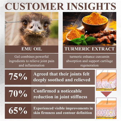 ATTDX® Emu Oil Turmeric Bone Sooth Gel 2
