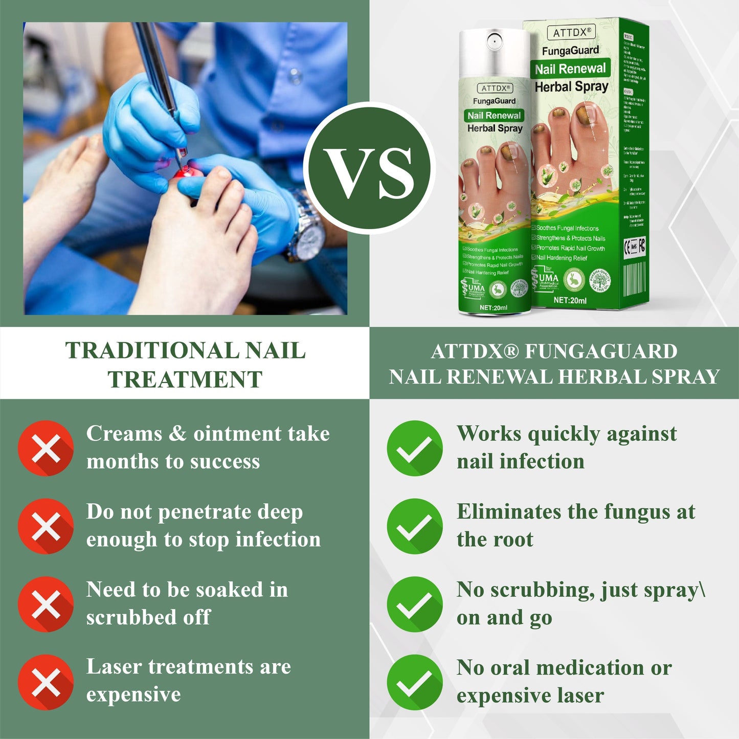 ATTDX® FungaGuard Nail Renewal Herbal Spray