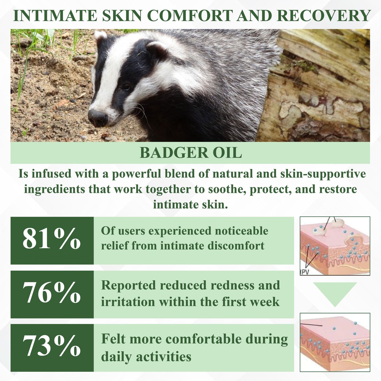 ATTDX® GenitalCare Badger Oil Therapeutic Balm