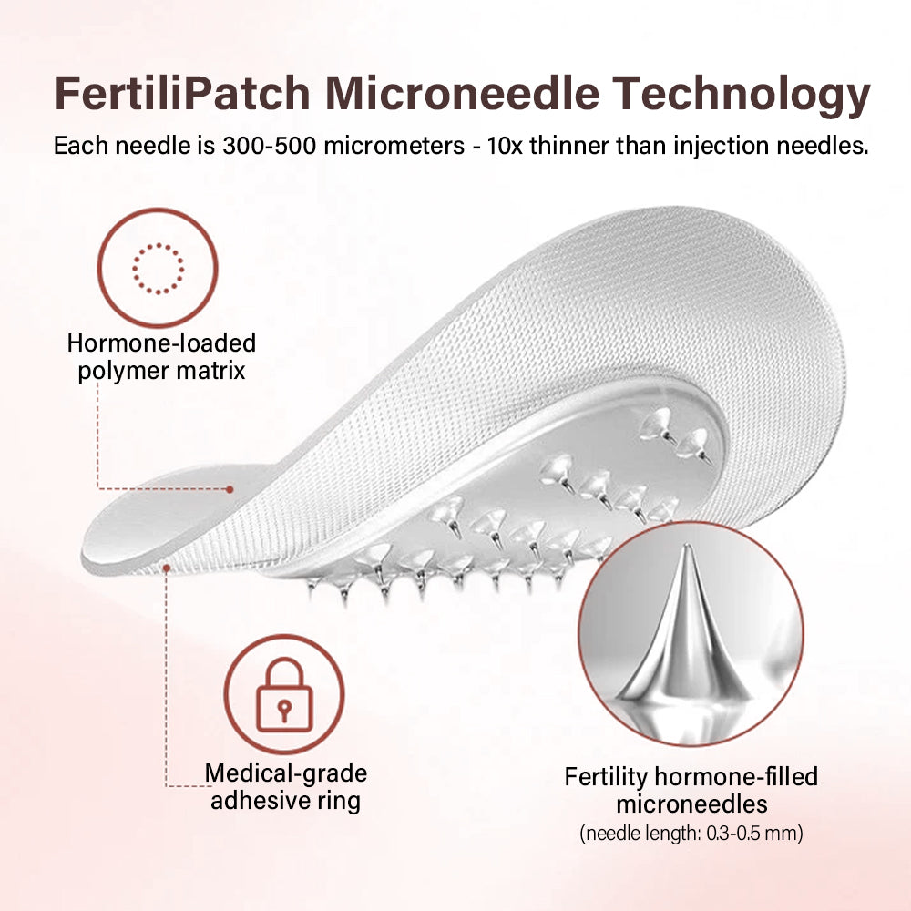 ATTDX® HormoSync Microneedle FertiliPatch Pro