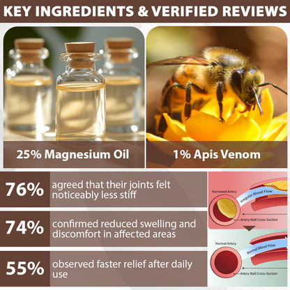 ATTDX® MagniBee Joint Support Formula Spray