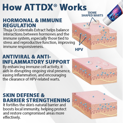 ATTDX® ManGuard HPV Wart Healing Cream