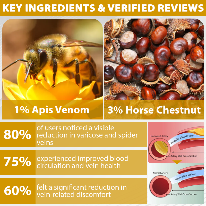 ATTDX® MicroSting Bee Vein Ease Patches