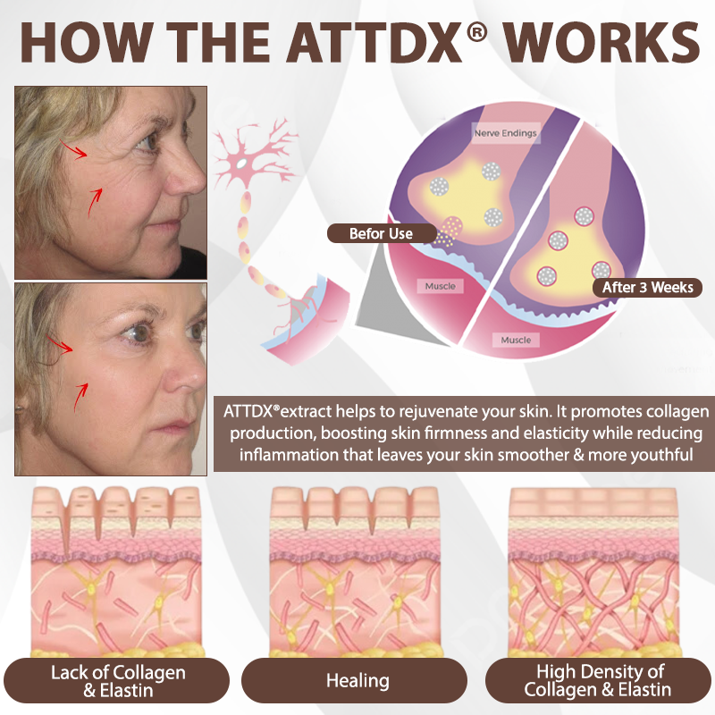 ATTDX® MulberryFade Spot & Wrinkles Peel-Off Mask