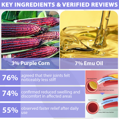 ATTDX® Purple Corn Joint Targeted Relief Gel