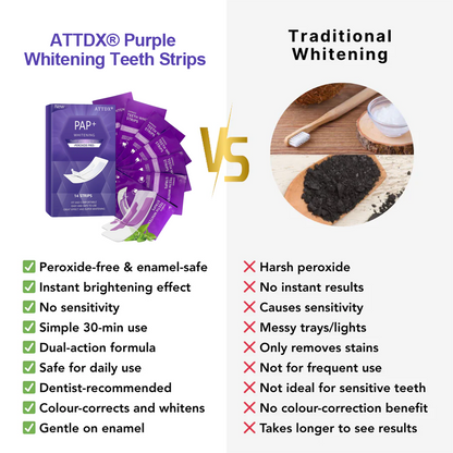 ATTDX® Purple Whitening Teeth Strips