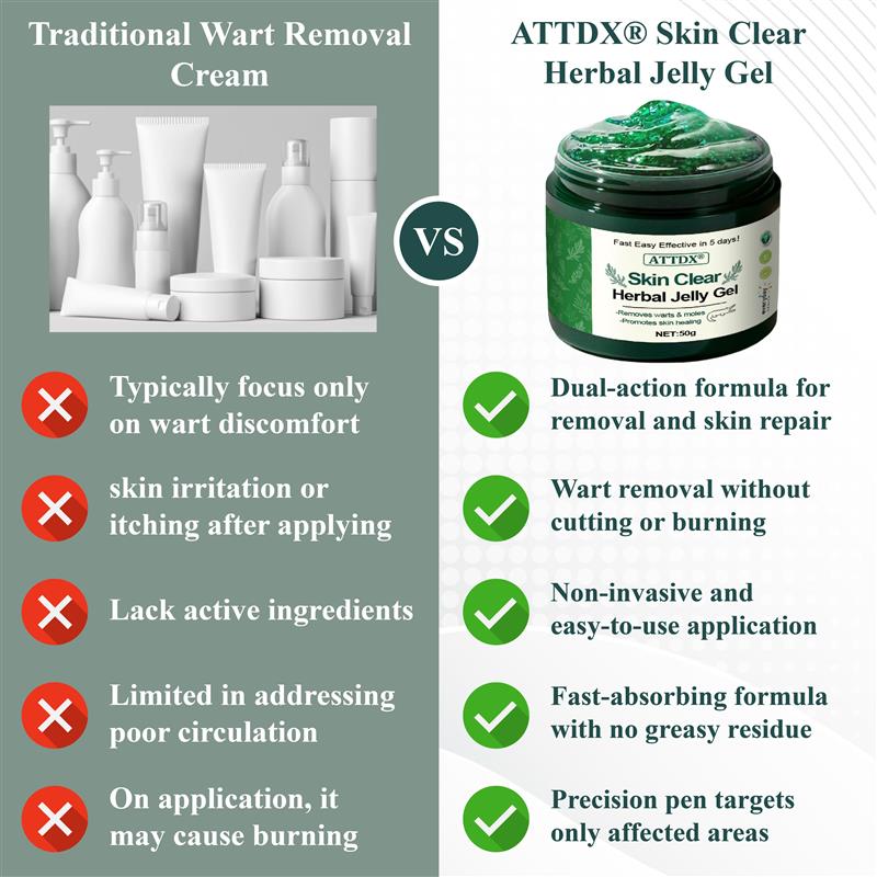 ATTDX® Skin Clear Herbal Jelly Gel