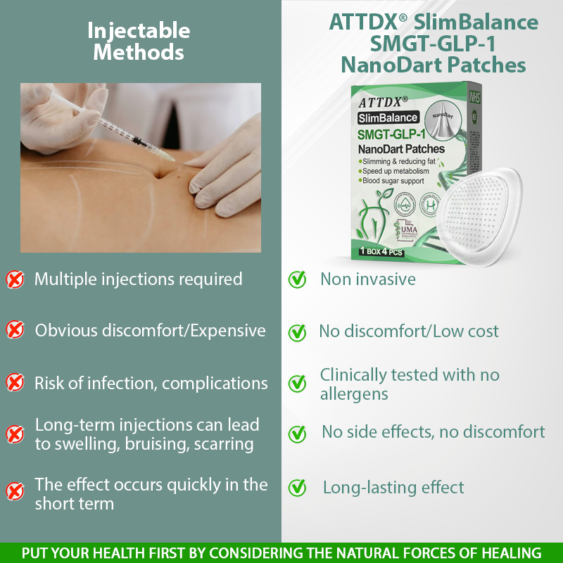 ATTDX® SlimBalance SMGT-GLP-1 NanoDart Patches