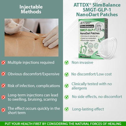 ATTDX® SlimBalance SMGT-GLP-1 NanoDart Patches
