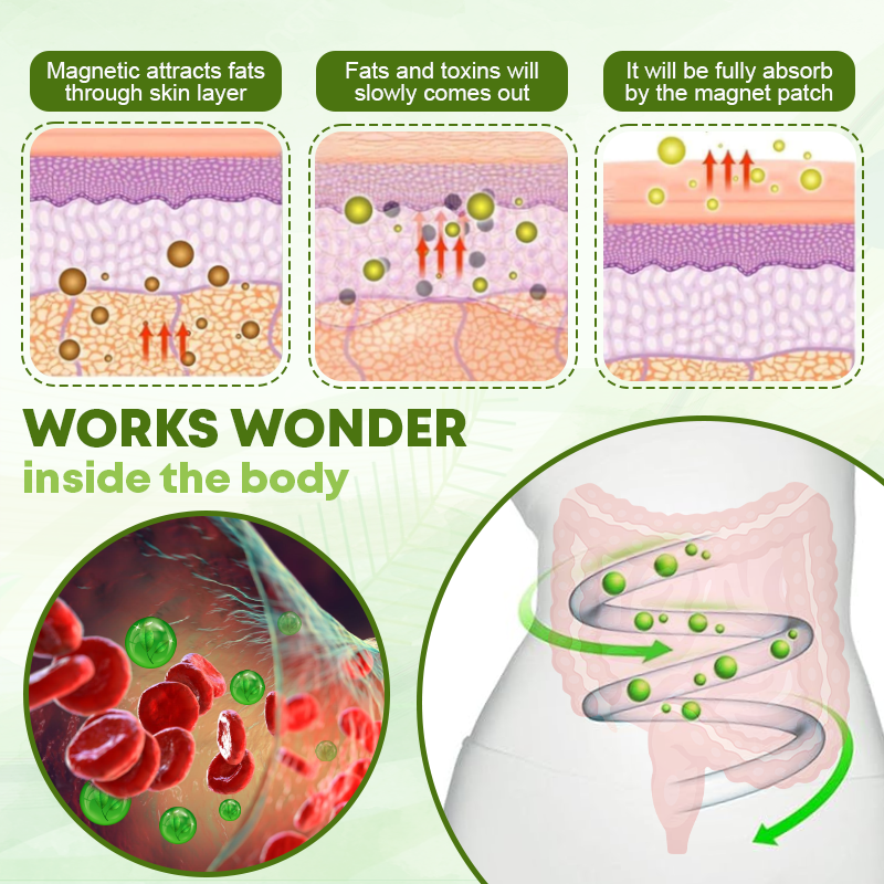 SlimShape SugarFat Control Herbal Patch