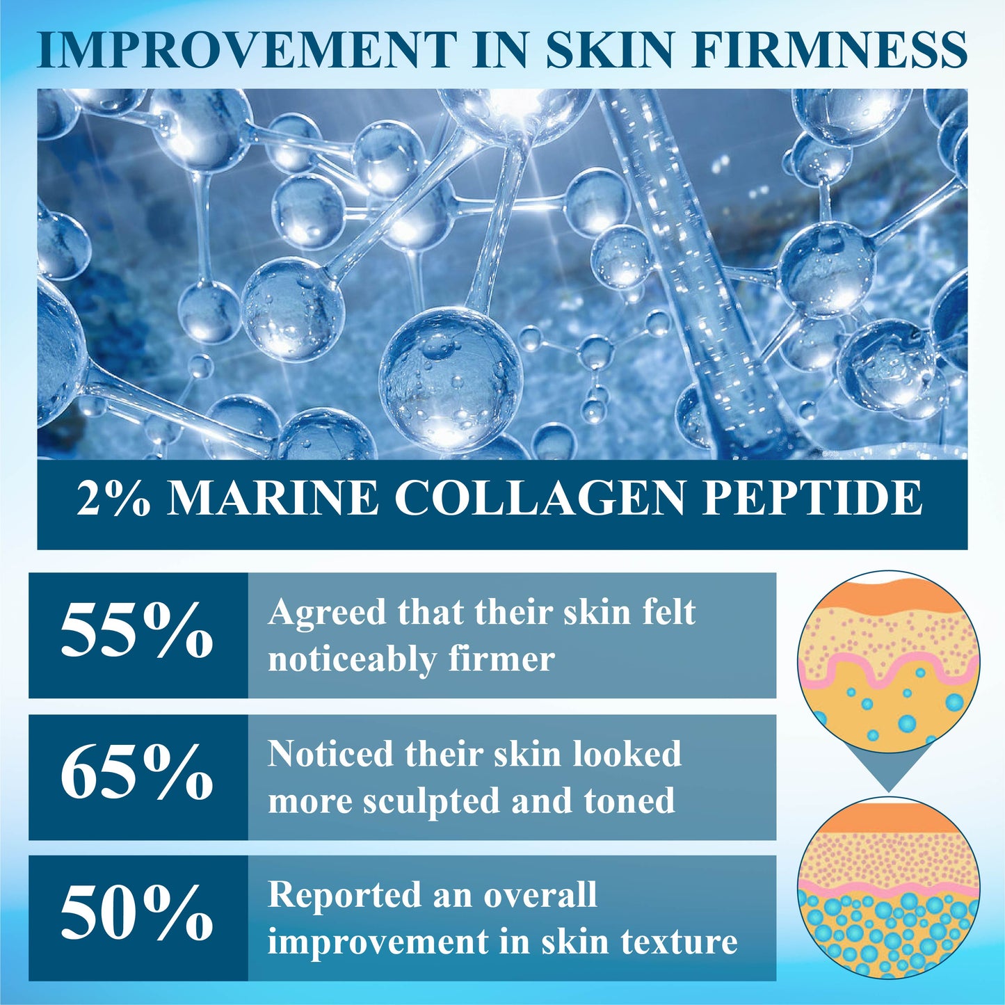 DefyAge™  Marine Collagen Boost WrinklesFirming Cream