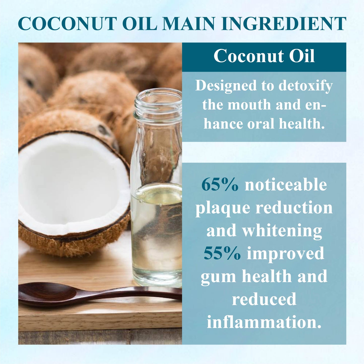 WhiteningSmile™ Coconut Oil GumGuard Mouthwash